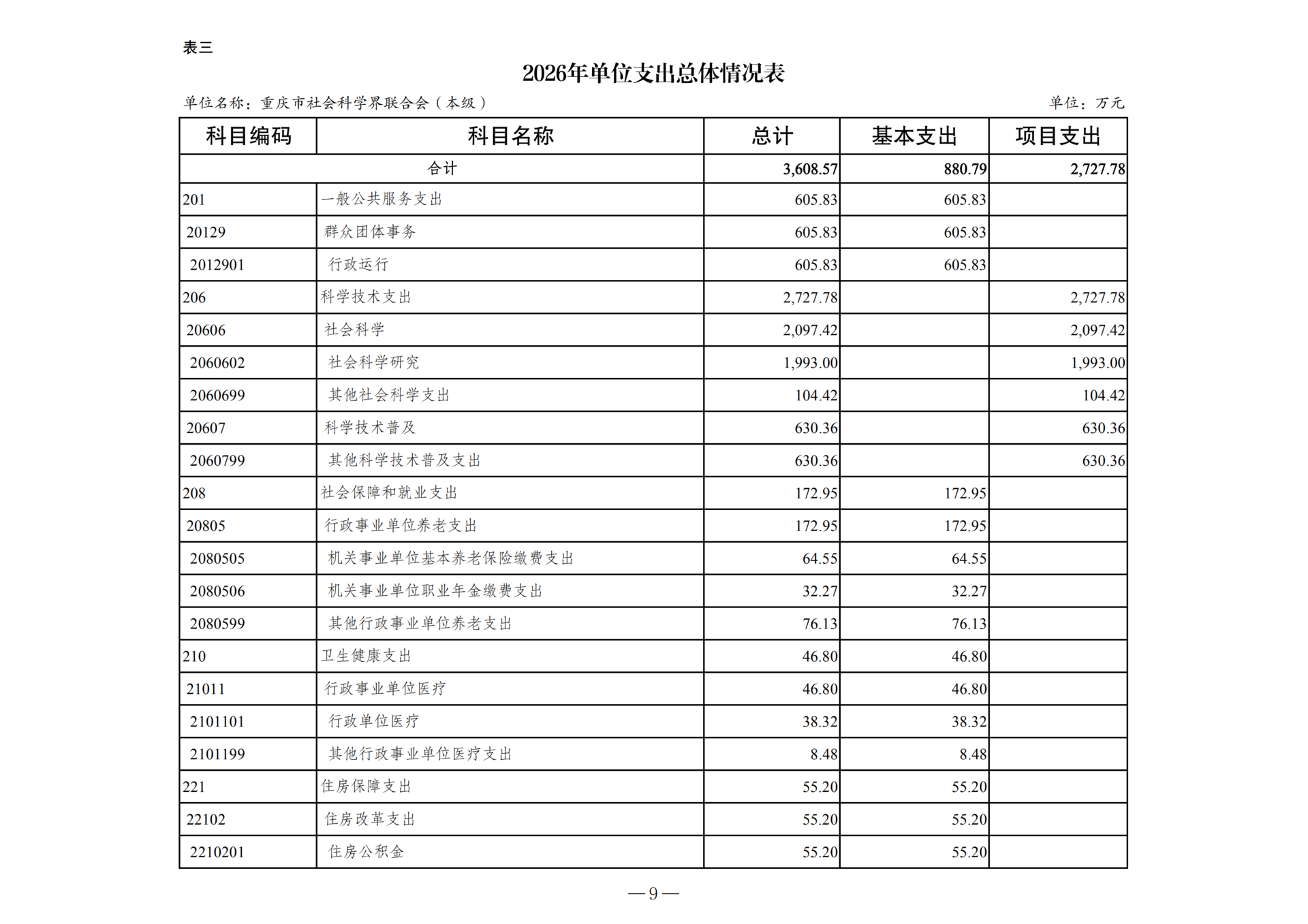 2026年单位预算公开附表-267001_02