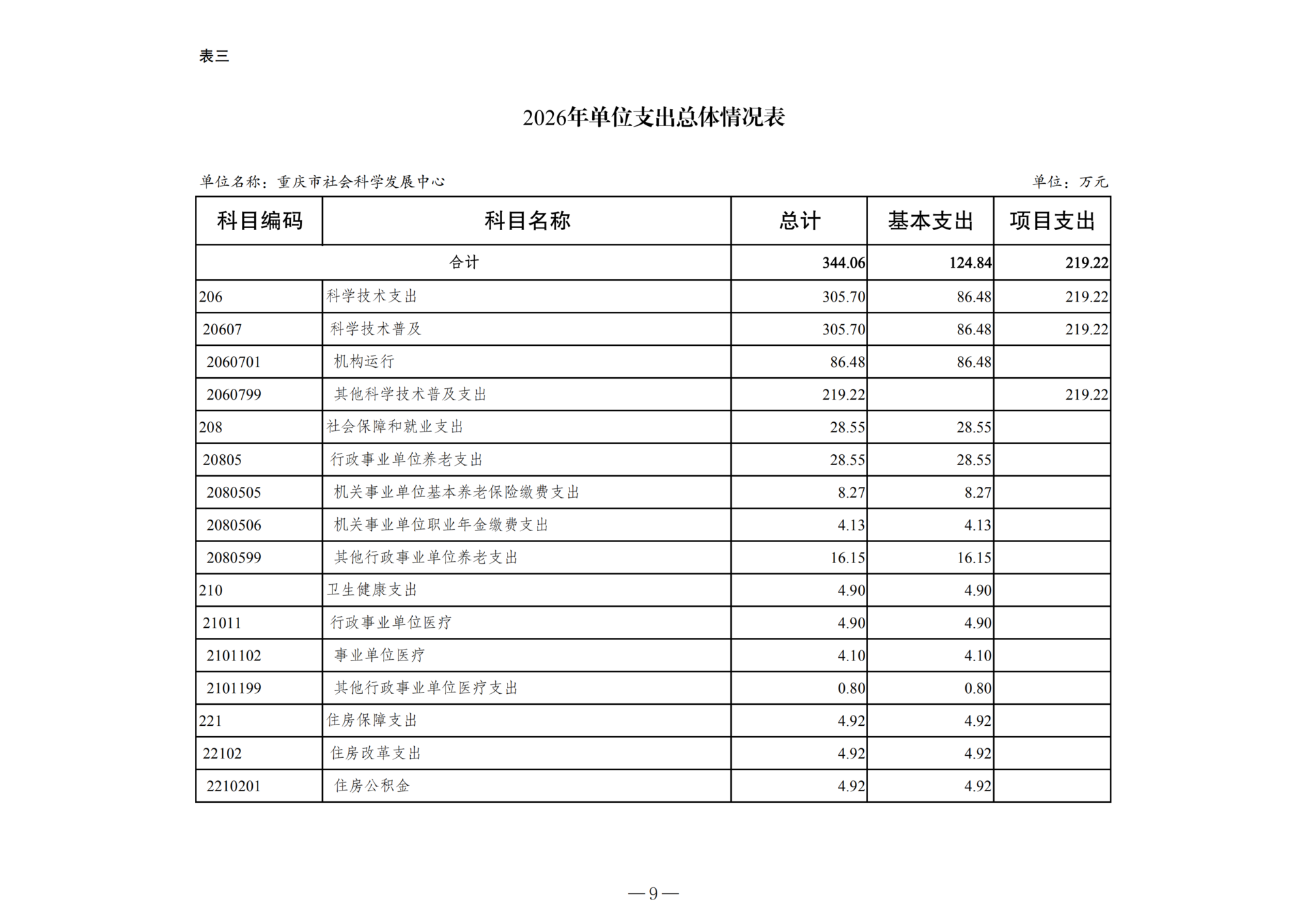 2026年单位预算公开附表-267002_02