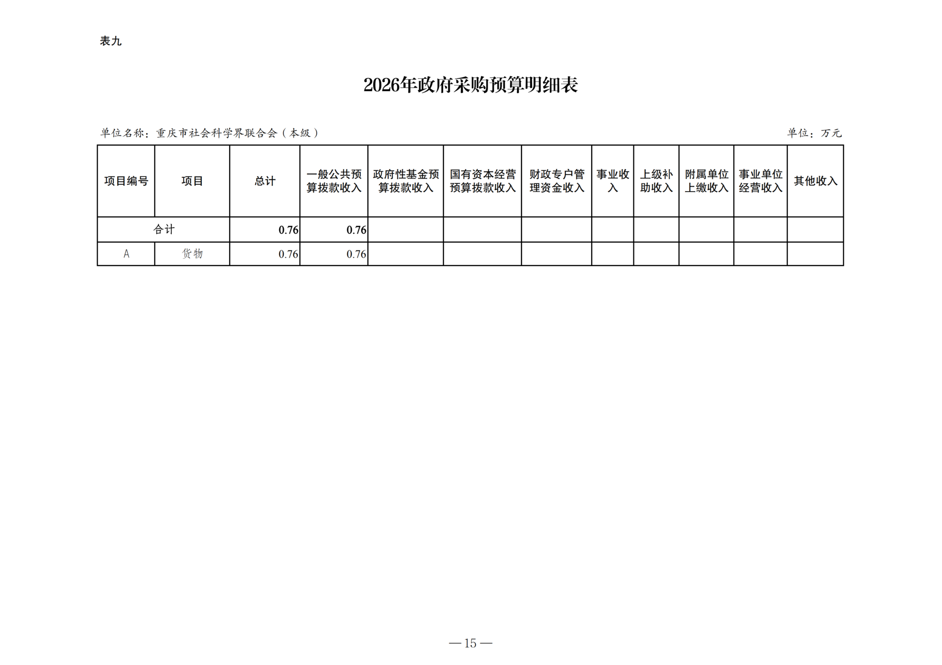 2026年单位预算公开附表-267001_08