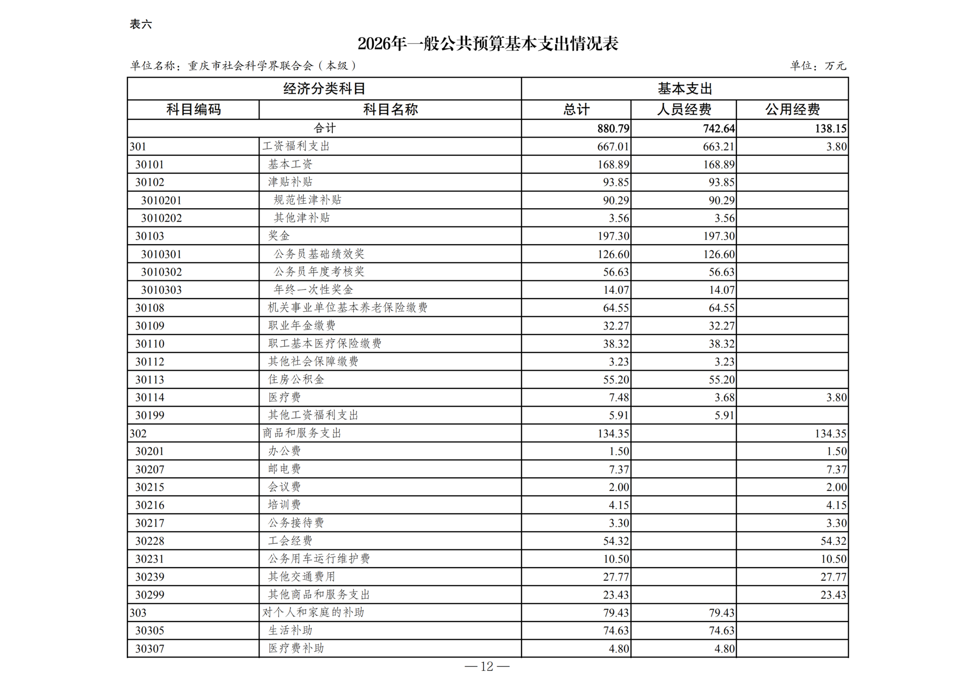 2026年单位预算公开附表-267001_05