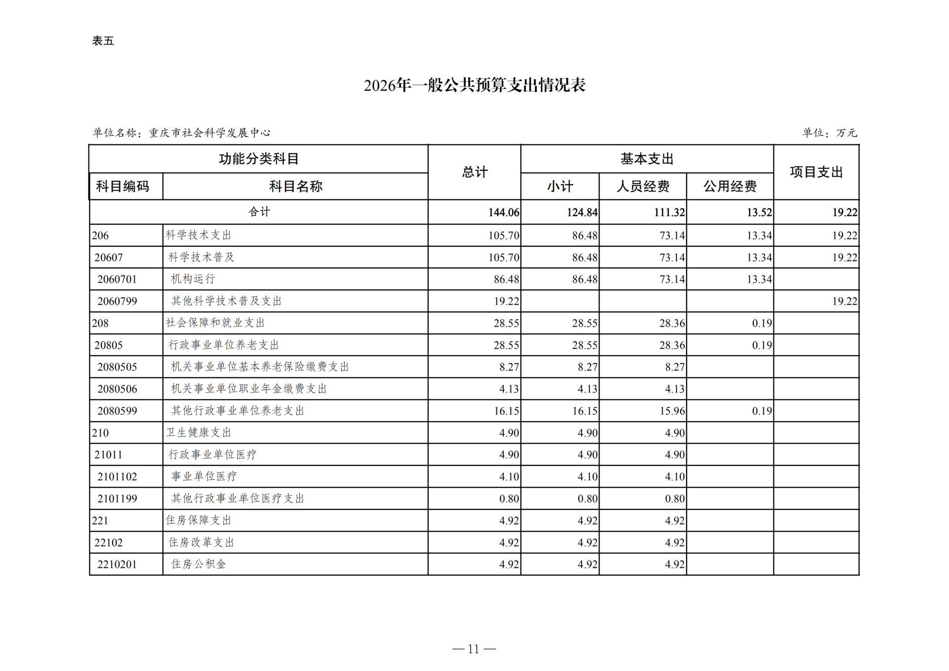 2026年单位预算公开附表-267002_04