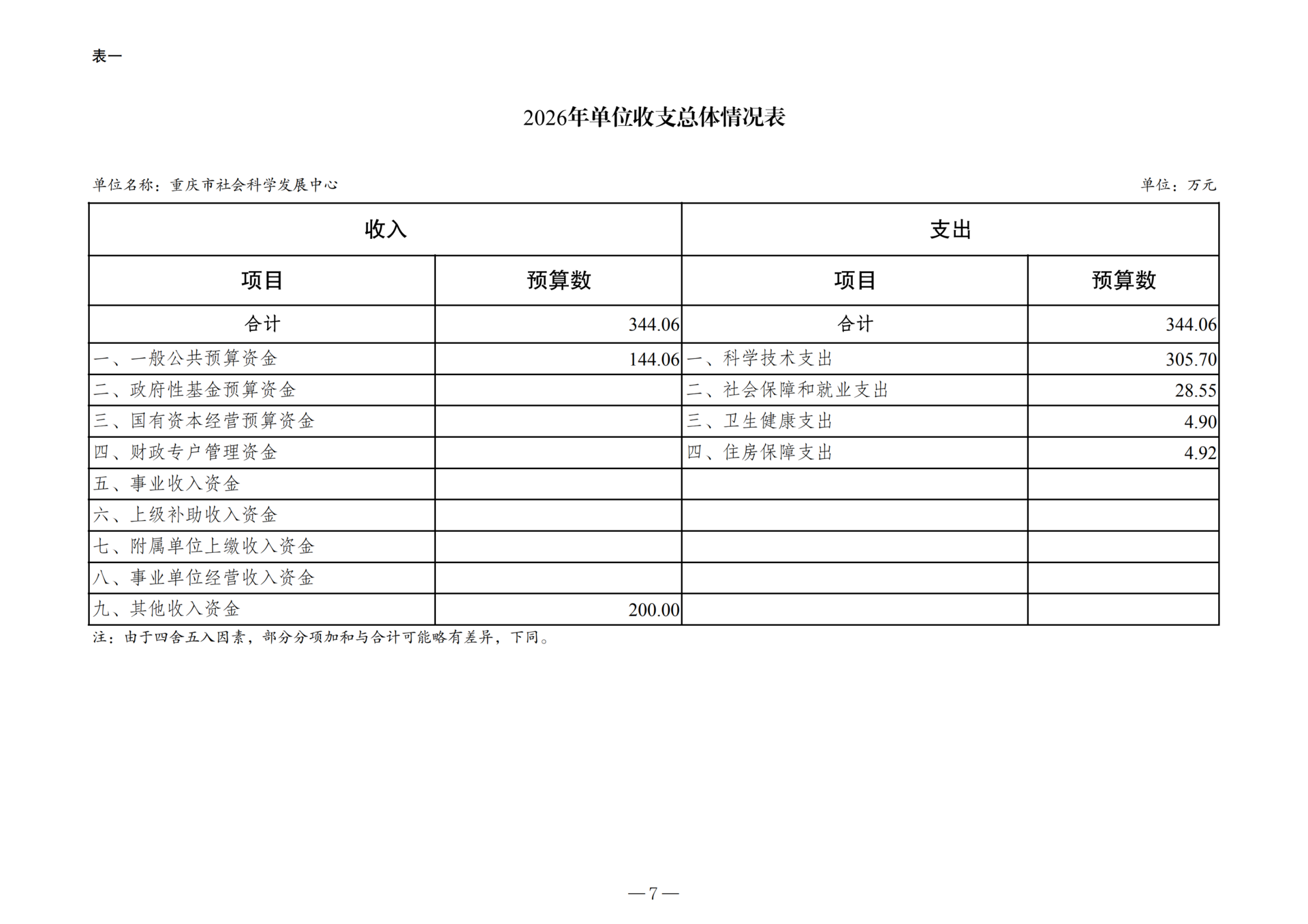 2026年单位预算公开附表-267002_00