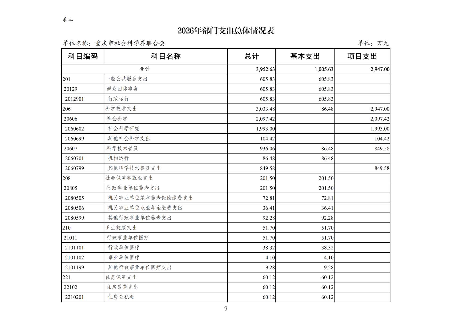附件3：2026年部门预算公开附表-267_02