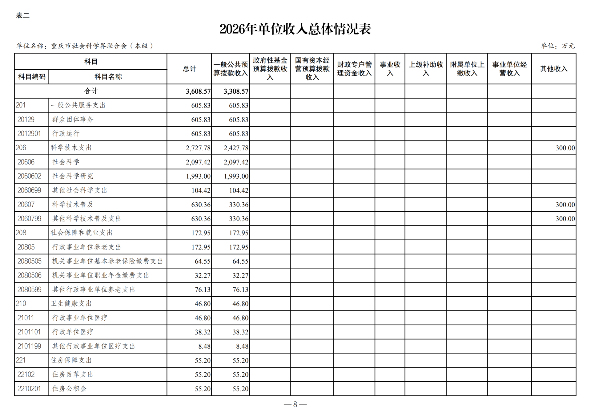 2026年单位预算公开附表-267001_01