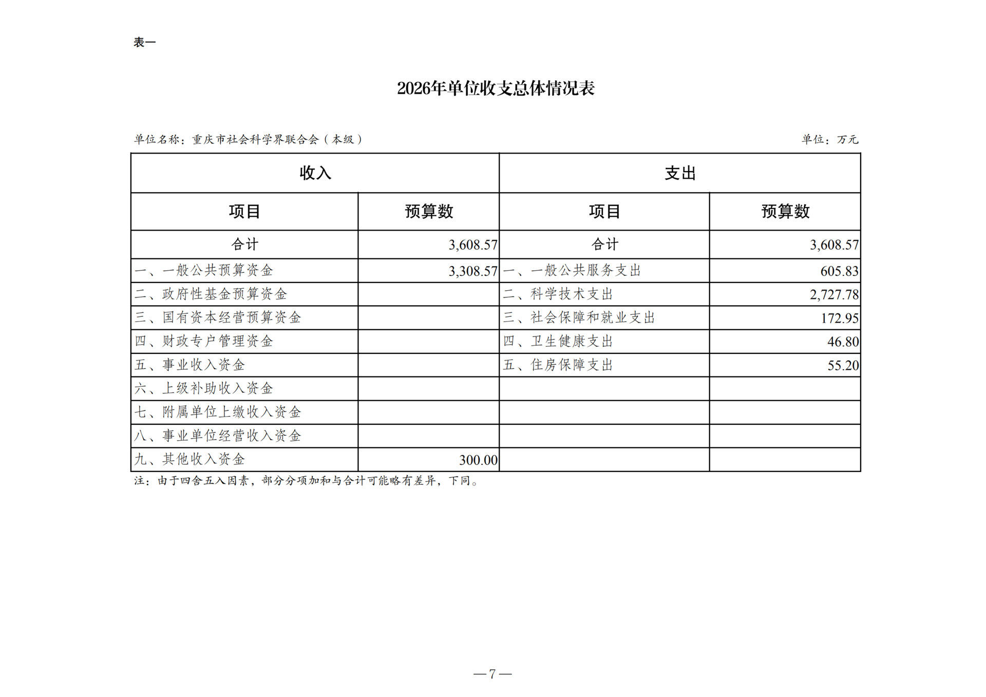 2026年单位预算公开附表-267001_00